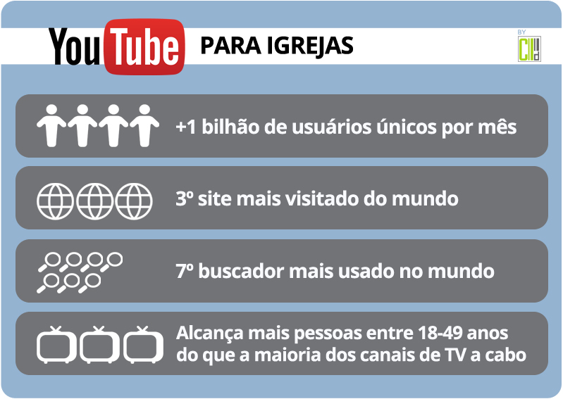 Estatísticas do YouTube - Infográfico
