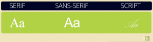 Estilos de Fontes: Serif, Sans-serif, Script