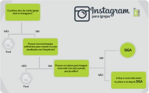 Infográfico Instagram para Igrejas: sua igreja precisa?