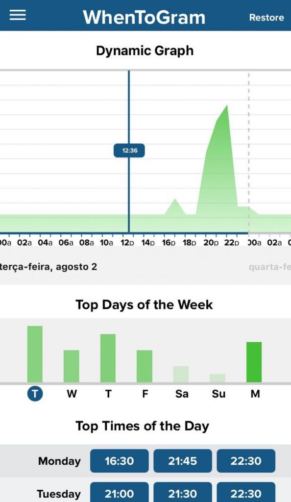 WhenToPost - Gráfico com audiência por horário e dia da semana